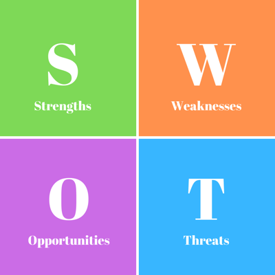 SWOT Analysis